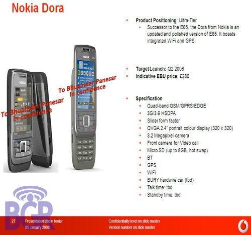 Nokia, HP, Blackberry, Palm