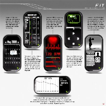 Fit Mobile Phone Concept
