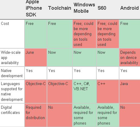 iphonecompare-part1