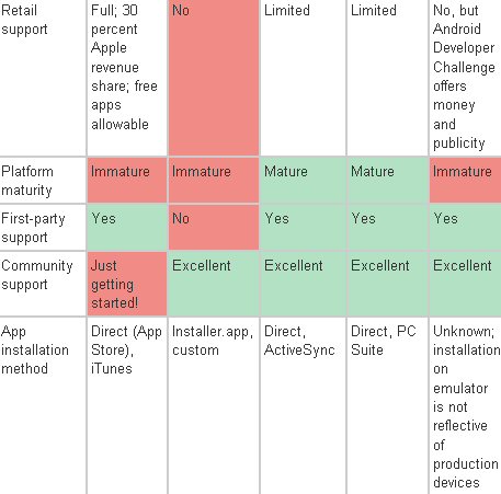 iphonecompare-part2