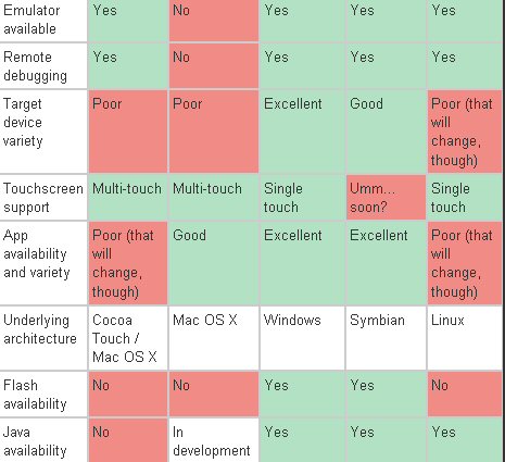 iphonecompare-part3