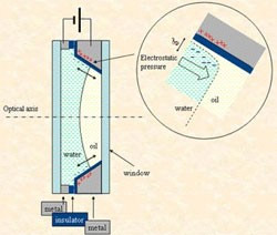 liquidlens.jpg