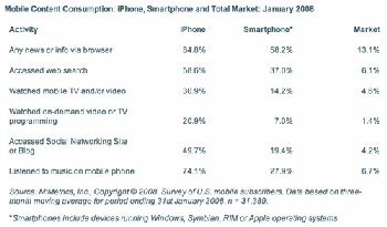 Apple iPhone