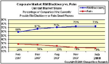 BlackBerry