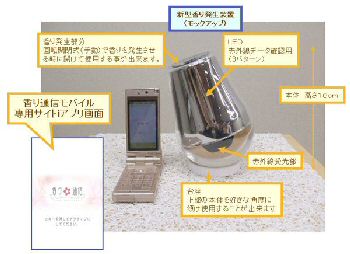 NTT Smellphone