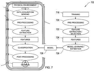 iPhone OS: What to expect next