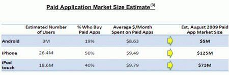 How much does iTunes App Store make Apple?