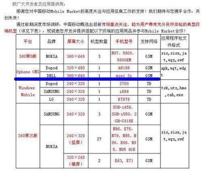 Details on New Dell mini 3i smartphone for China