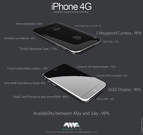 new-iphone-4g-2010-visual-photo-release-date-and-specs