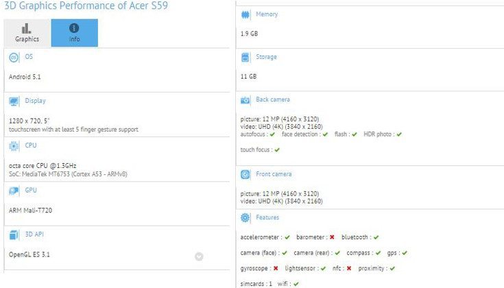 Acer S59 benchmarks