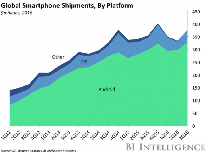 android