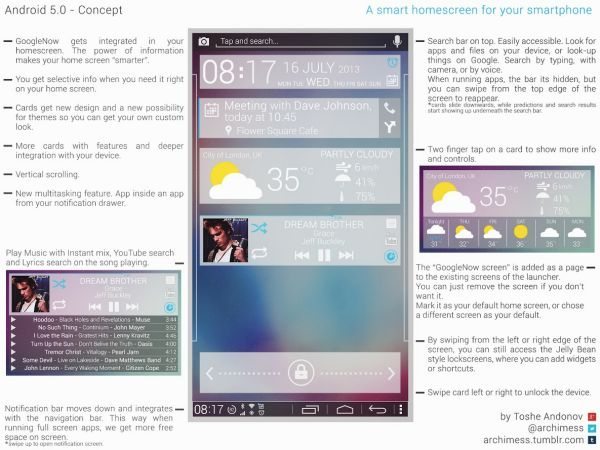 Android 5.0 KLP concept features with smart homescreen pic 2