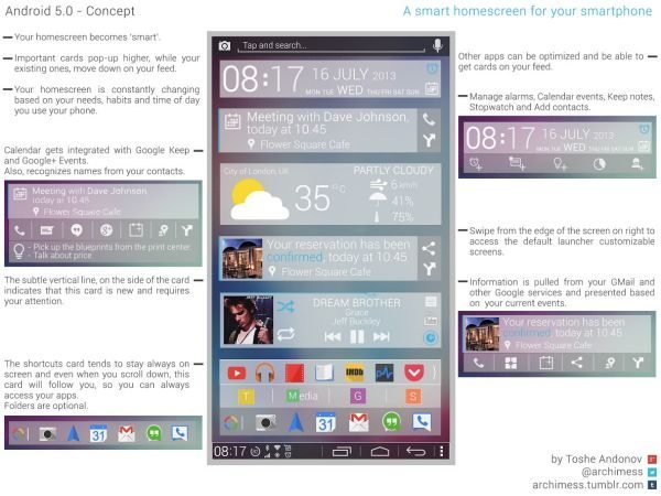 Android 5.0 KLP concept features with smart homescreen pic 3