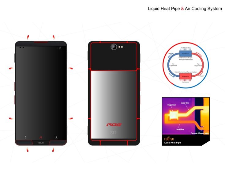 Asus Z2 Poseidon d