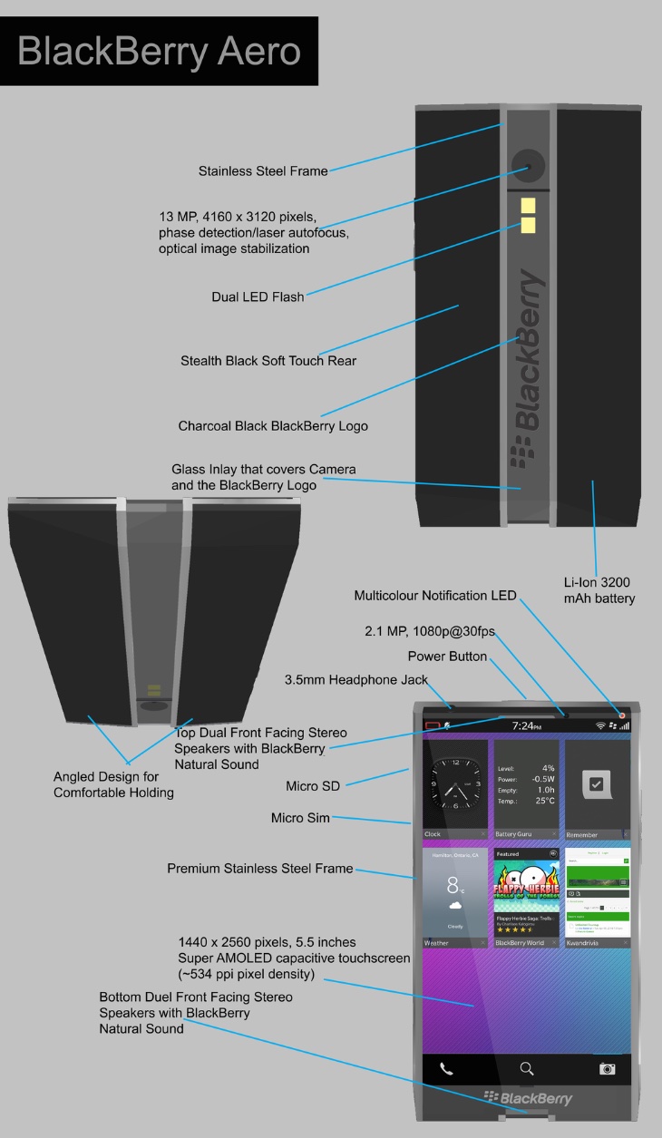 BlackBerry Aero design