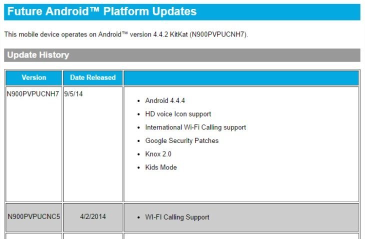 Galaxy Note 3 Android update on Sprint