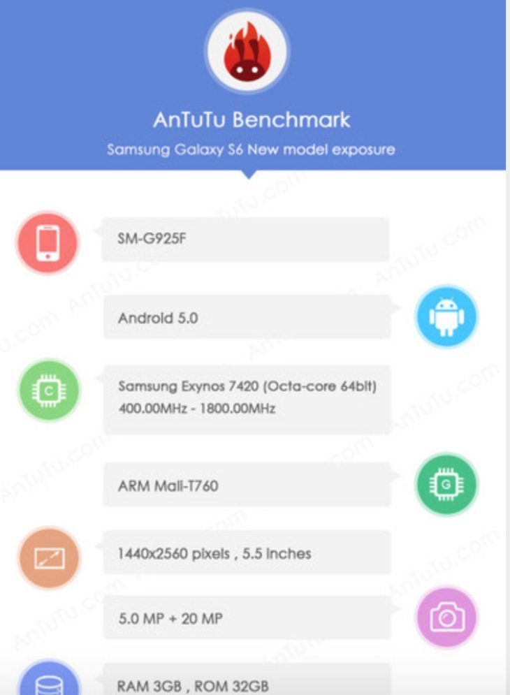 Galaxy S6 purported AnTuTu