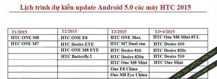 HTC device update