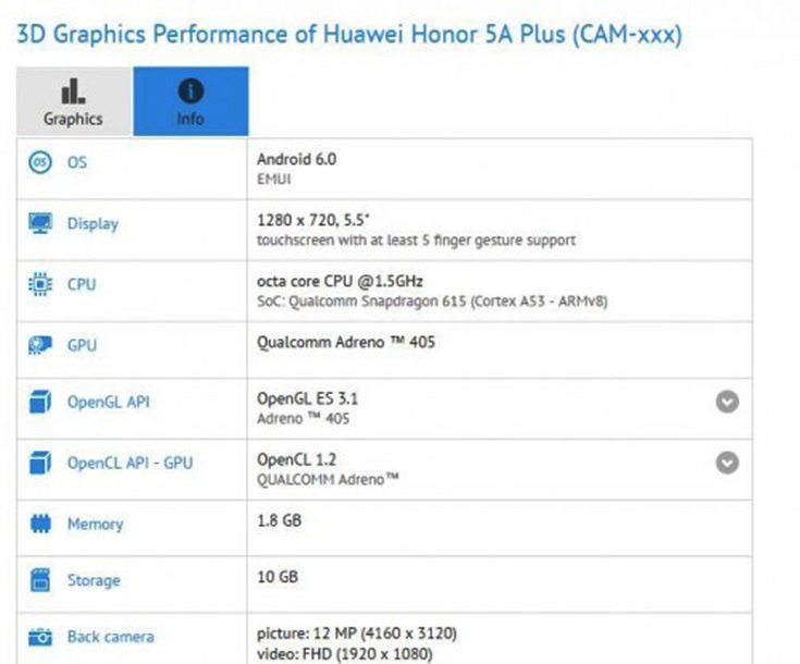 Honor 5A Plus Specs