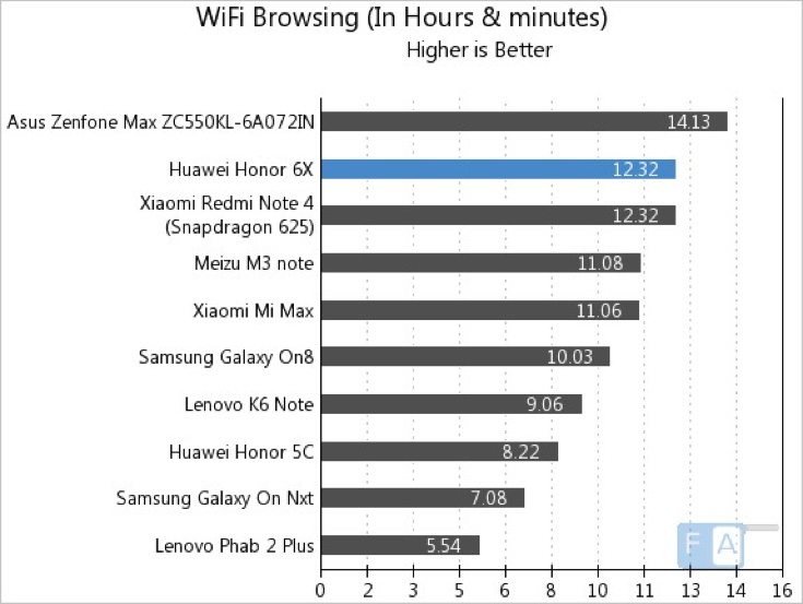 Honor 6X battery