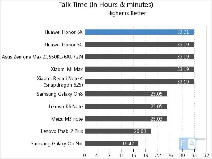 Honor 6X battery