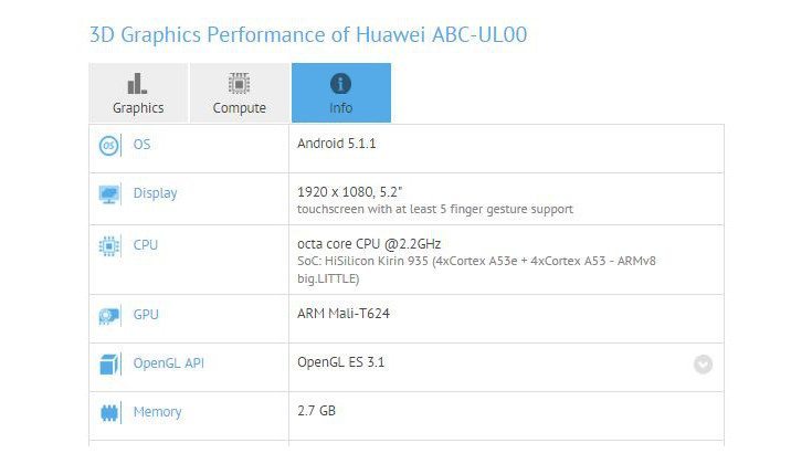 Huawei ABC UL00