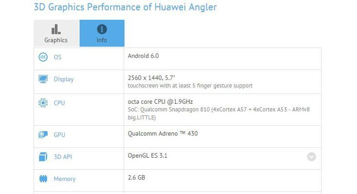 Huawei nexus specs