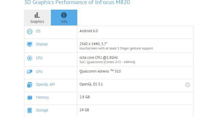 InFocus M820