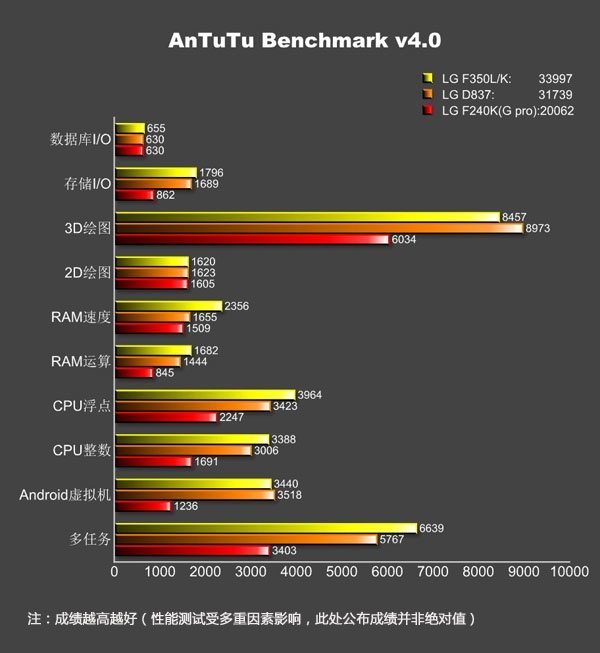 LG G Pro 2 specs confirmed