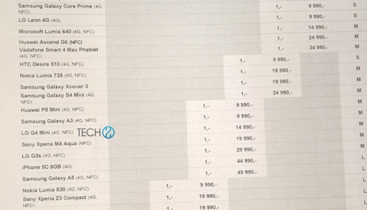 LG G4 Mini evidence