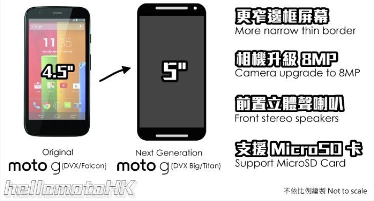 New Moto G2 images before release b