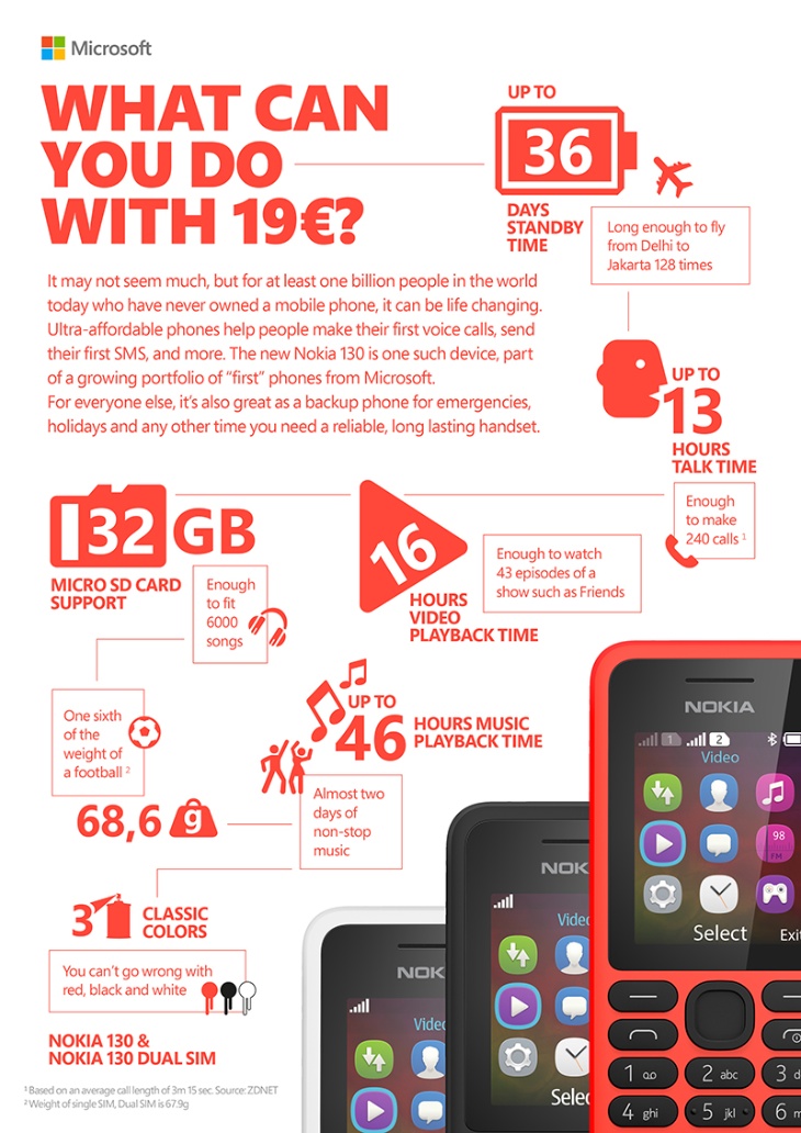 Nokia 130 price and more pushed b