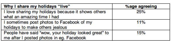 O2 impact of EU roaming legislation & data used by customers pic 1