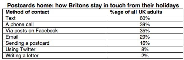 O2 impact of EU roaming legislation & data used by customers