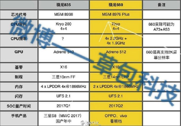 Qualcomm Snapdragon 835