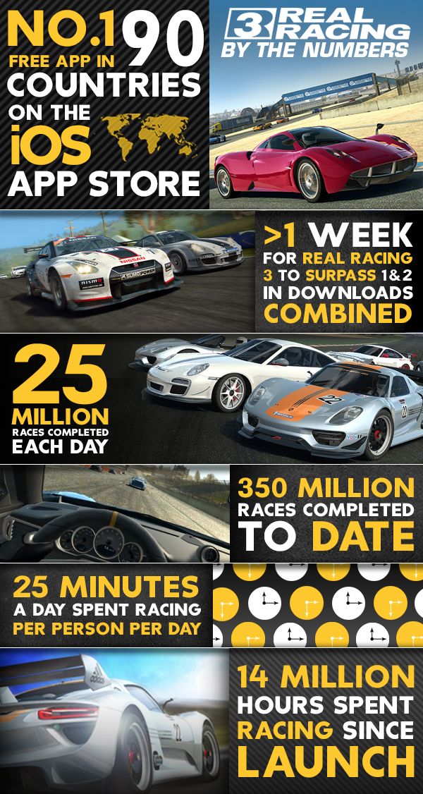 Real Racing 3 downloads prove free is the way to go infographic