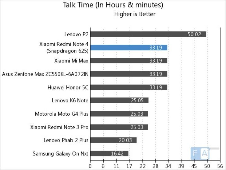 Redmi Note 4 (Snapdragon 625)