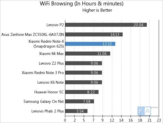 Redmi Note 4 Snapdragon 625