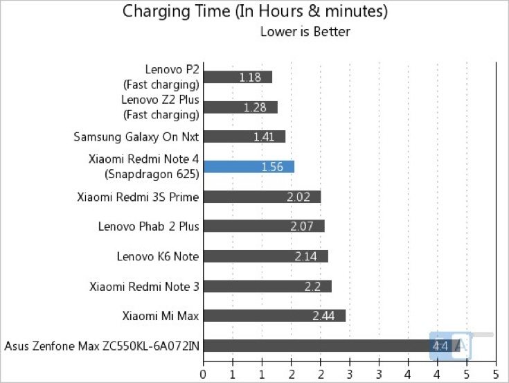 Redmi Note 4 Snapdragon 625