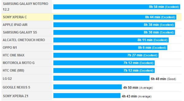 S5 battery