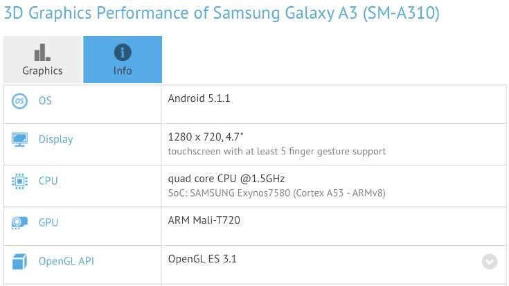 Samsung Galaxy A3, A7 specs leak b