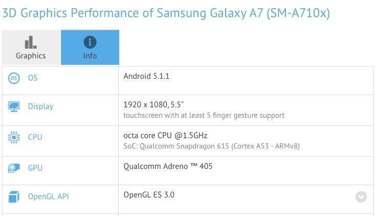 Samsung Galaxy A3, A7 specs leak
