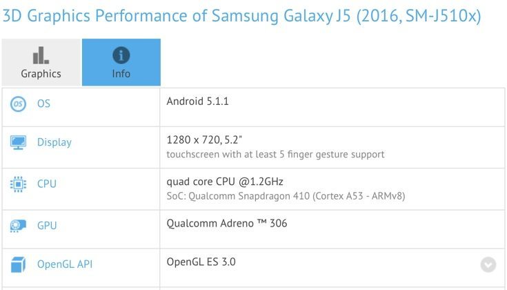 New Samsung Galaxy J5 2016 specs from benchmark | PhonesReviews UK- Mobiles, Apps, Networks