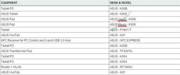 Samsung Galaxy Note 3, Asus Nexus 7 2 model numbers surface