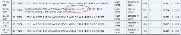 Samsung Galaxy S5 Neo most likely as SM-G750