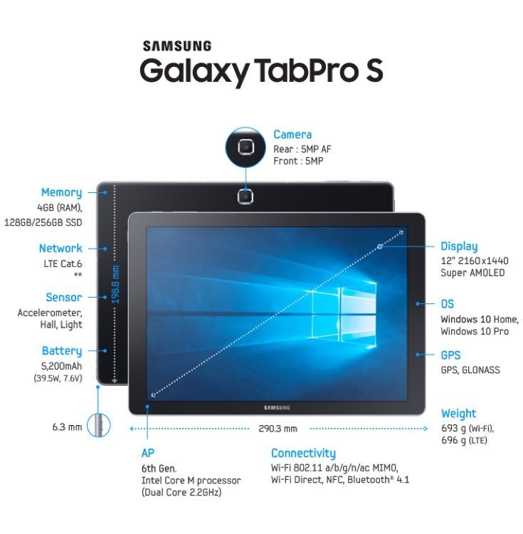 Samsung Galaxy TabPro S price