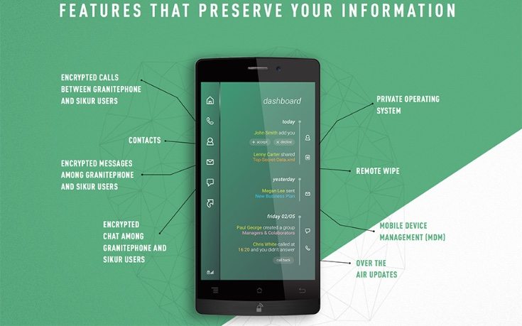 Sikur GranitePhone security conscious phone b