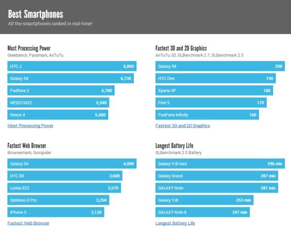 Smartphone Showdown- PhoneRocket Compares Phones Head-to-Head pic 2