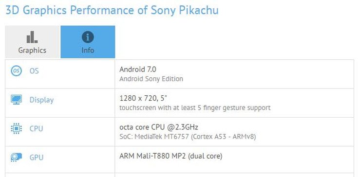 Sony Pikachu smartphone