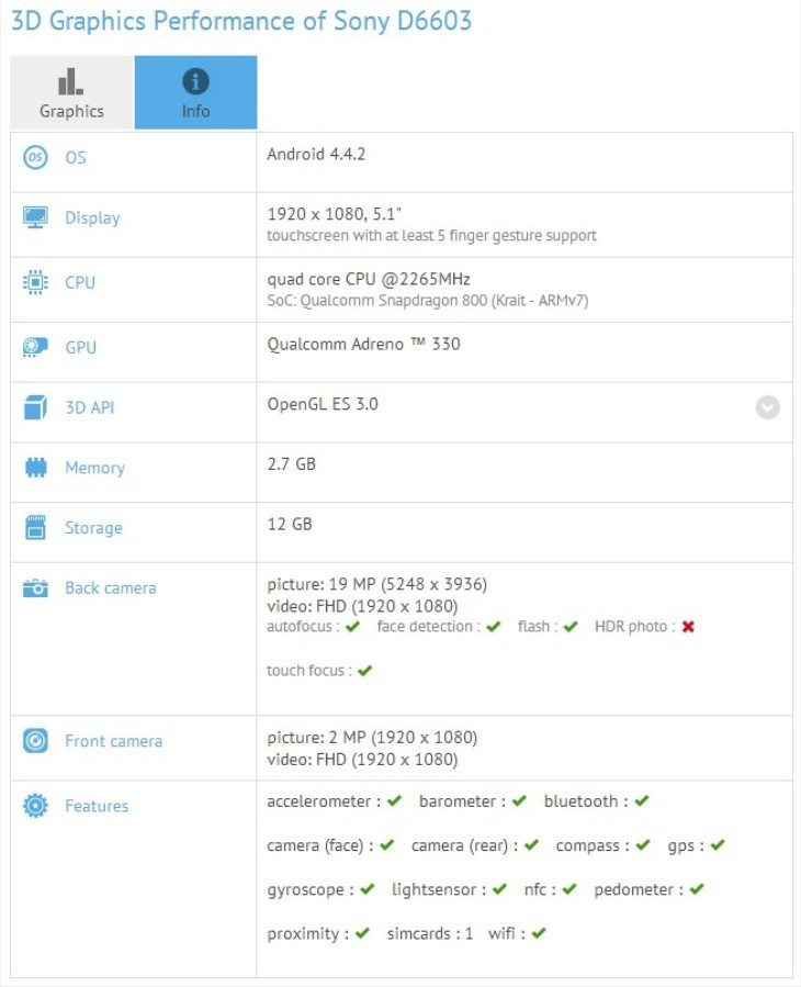 Sony Xperia Z3 benchmark specs
